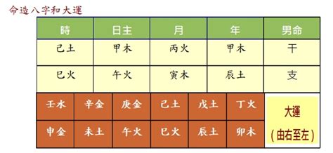 五行齊全|【五行齊全】五行齊全，好命無憂？